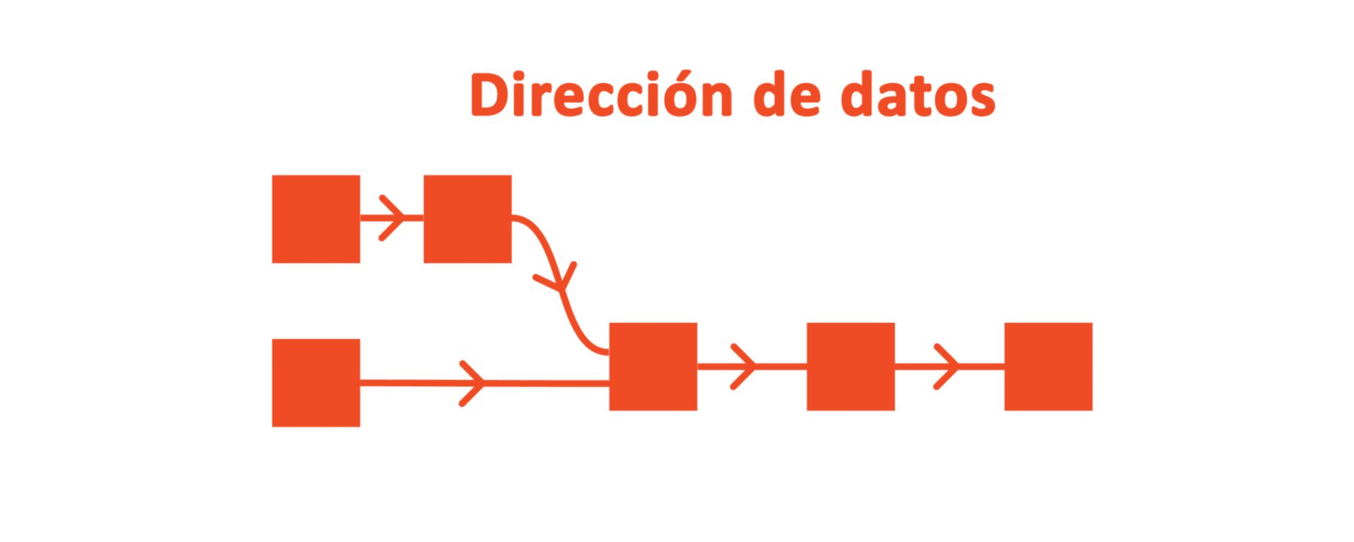 Dirección de datos