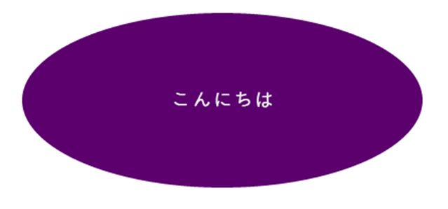 入力したテキストの表示