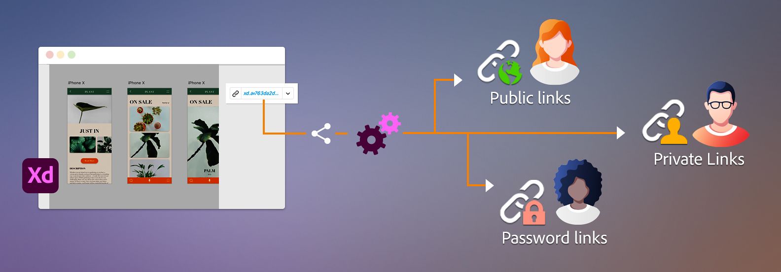 Liens partageables dans XD