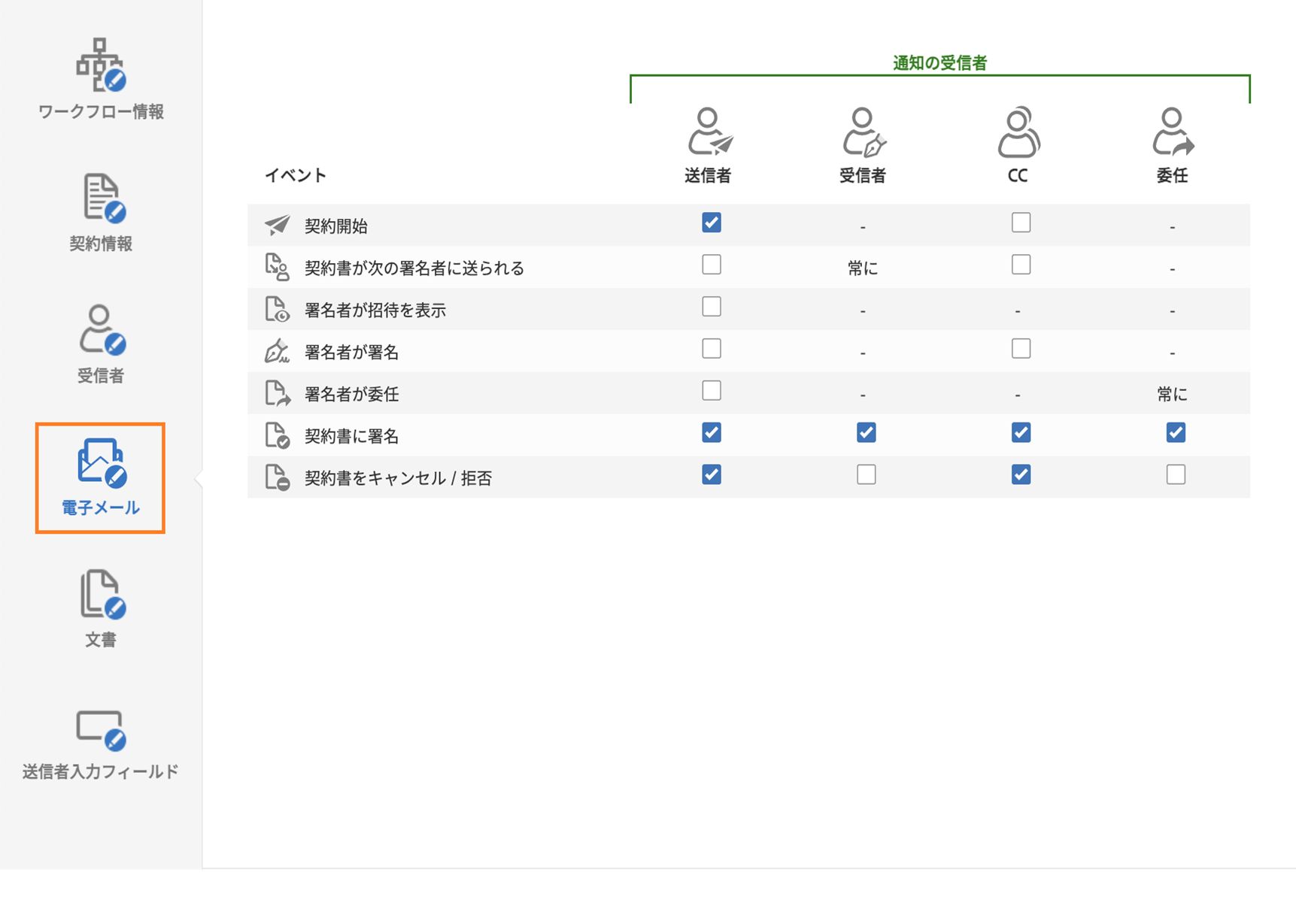 「電子メール」タブが表示されているカスタムワークフローデザイナー