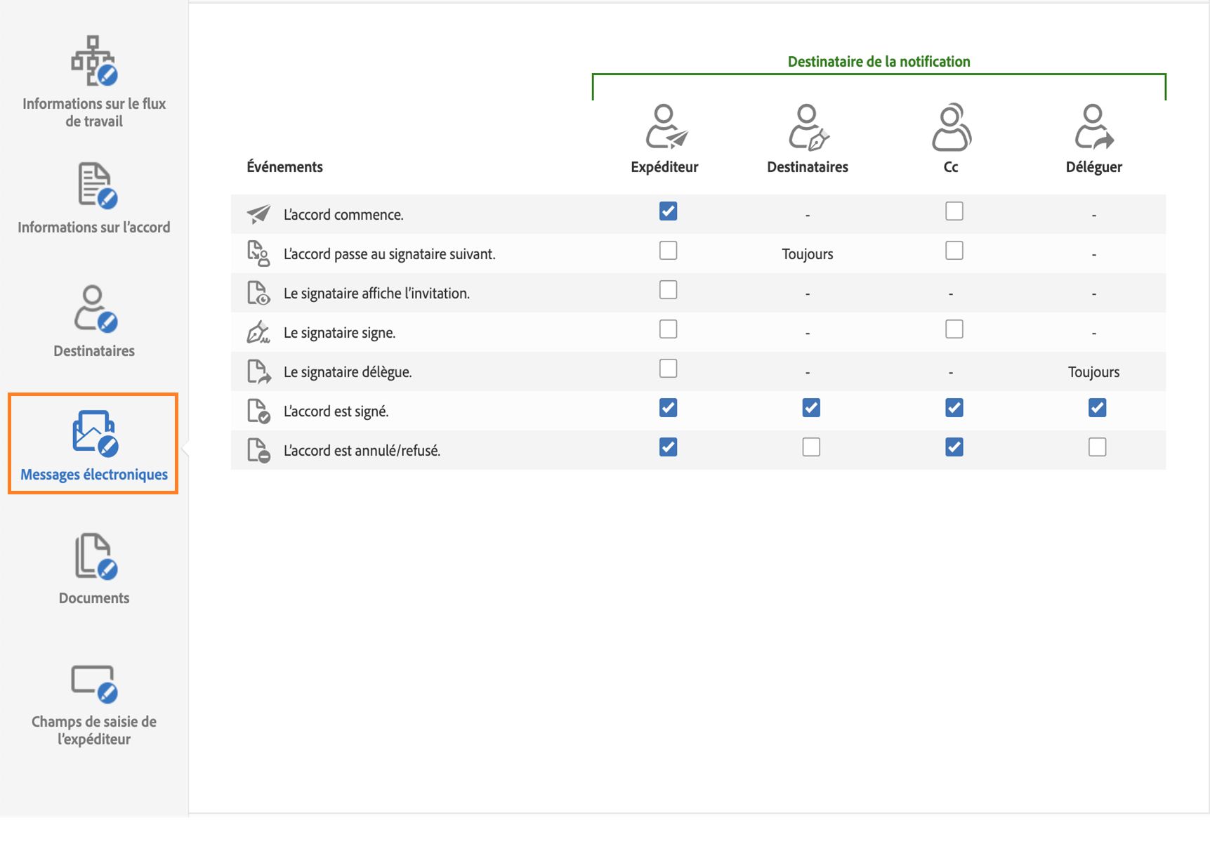 Le Concepteur de workflows personnalisés affichant l’onglet Messages électroniques