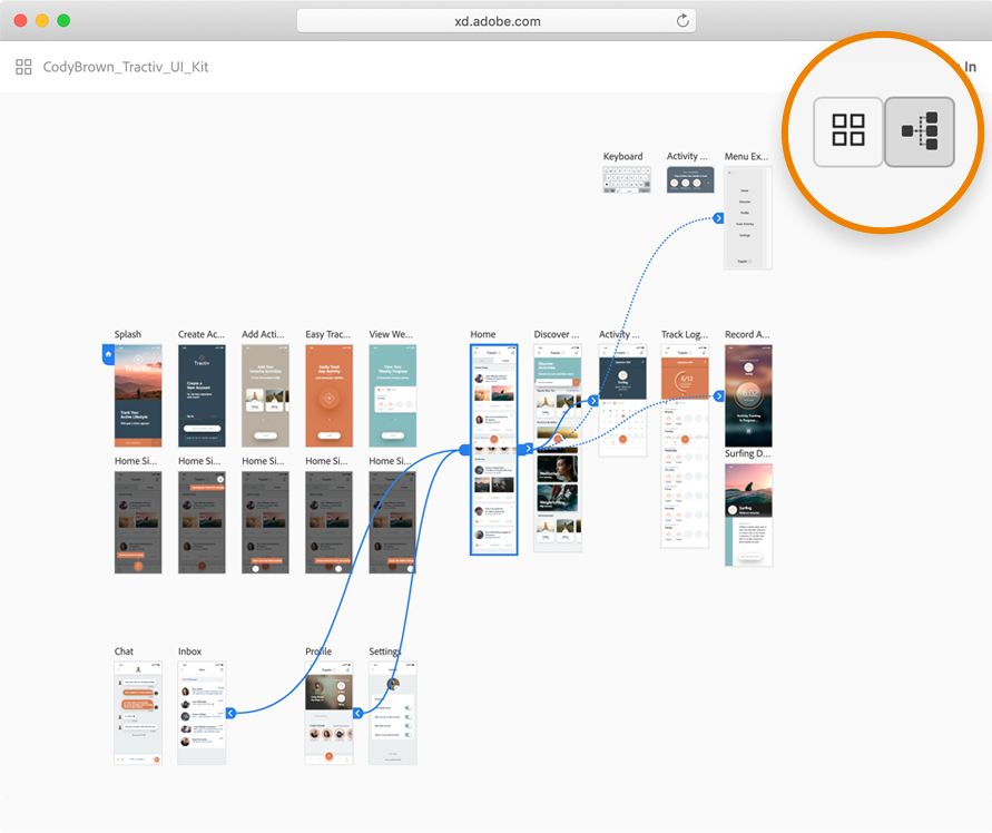 Представление потока