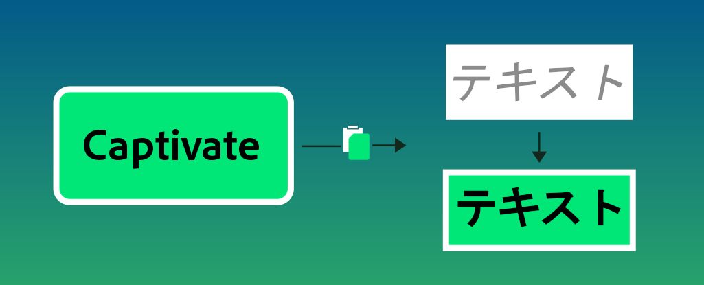 コピーと貼り付け