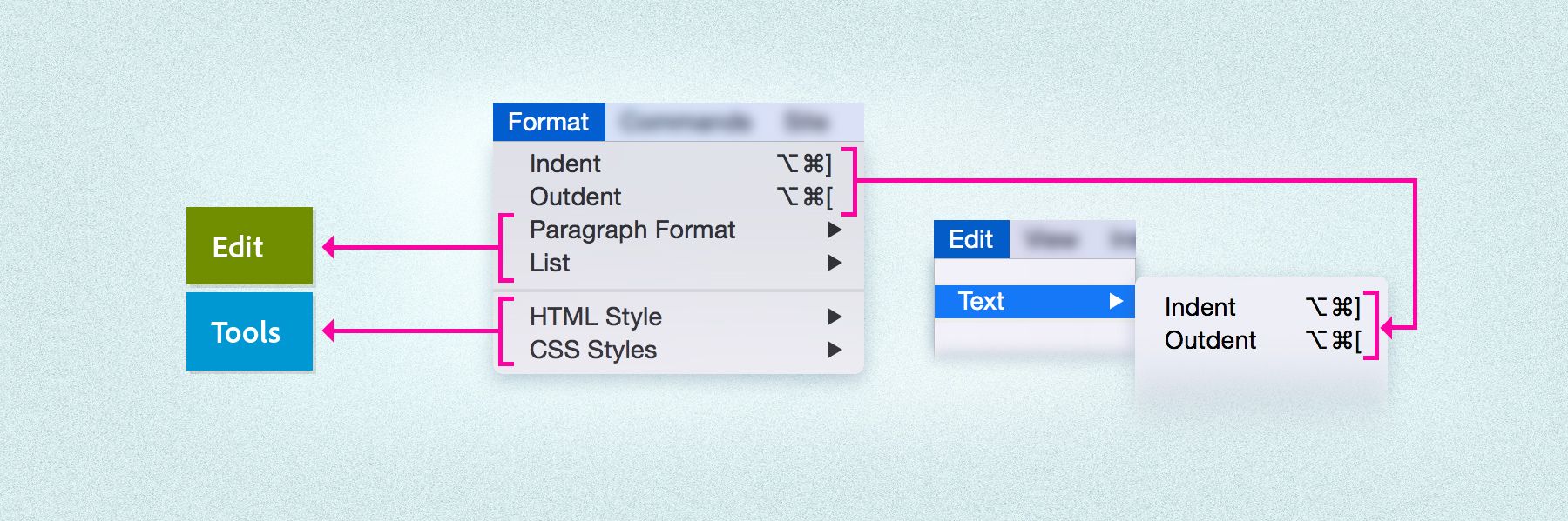 عناصر القائمة التي تم نقلها خارج قائمة Format