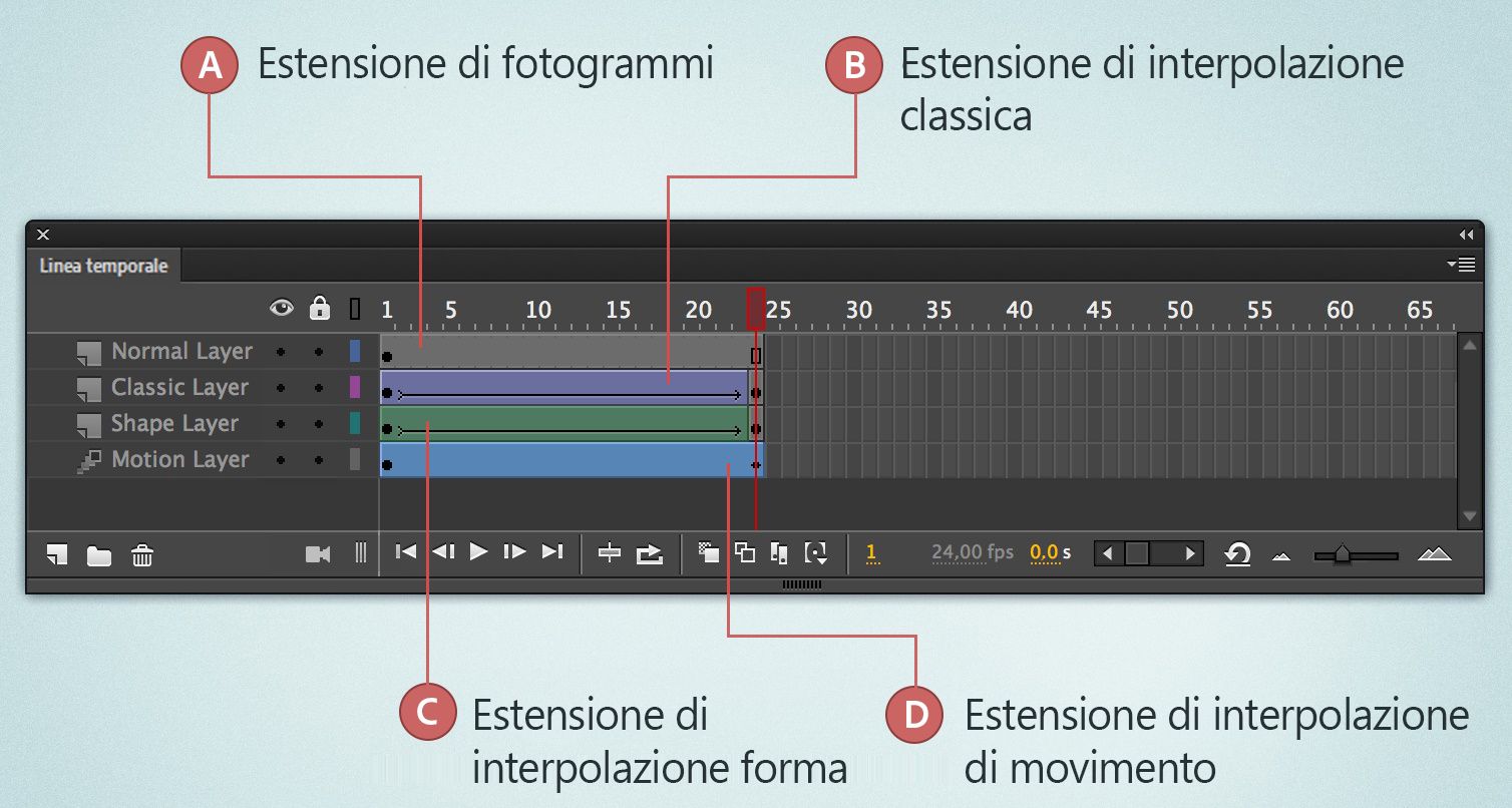 Estensione di fotogrammi nelle animazioni con interpolazione di movimento