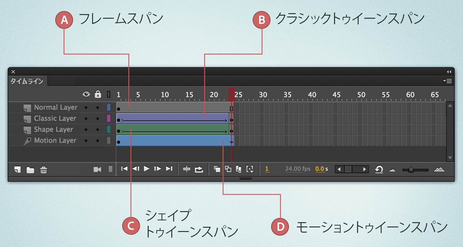 モーショントゥイーンアニメーションのフレームスパン