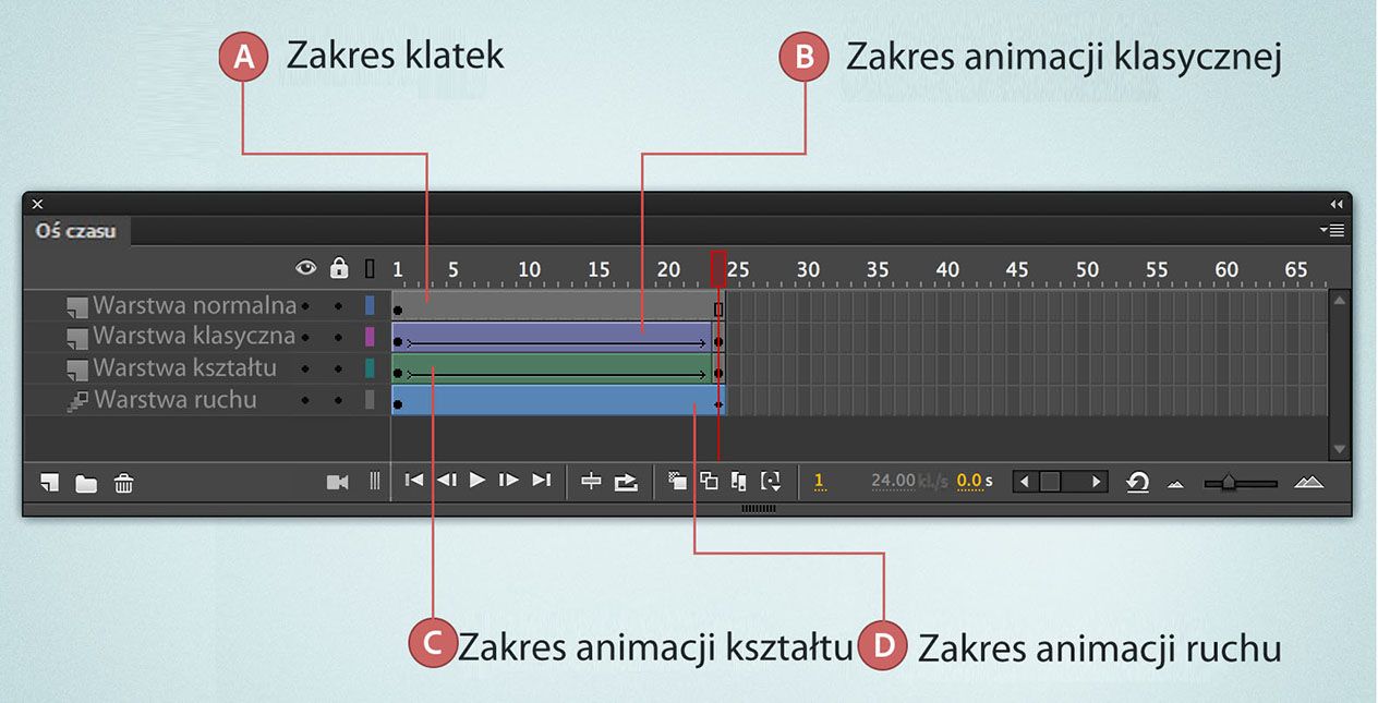 Zakres klatek w animacjach ruchu
