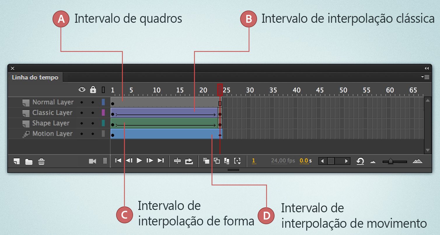 Extensão de quadros em animações de interpolação de movimento