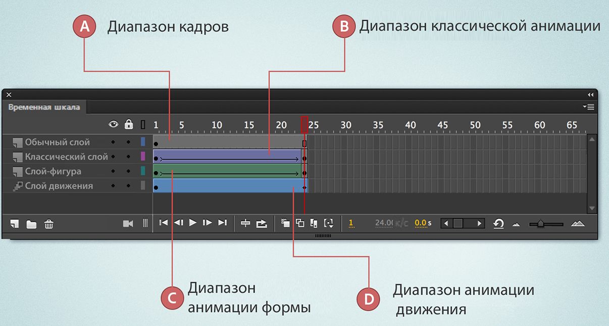Диапазон кадров в анимации движения