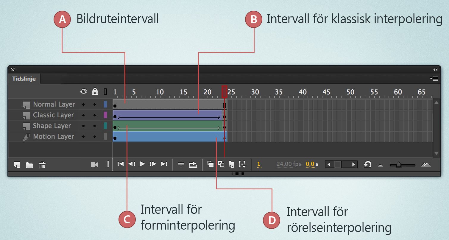 Bildruteintervall i animeringar med rörelseinterpoleringar
