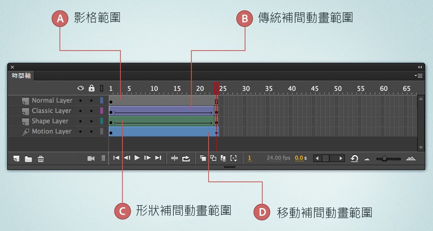移動補間動畫中的影格範圍