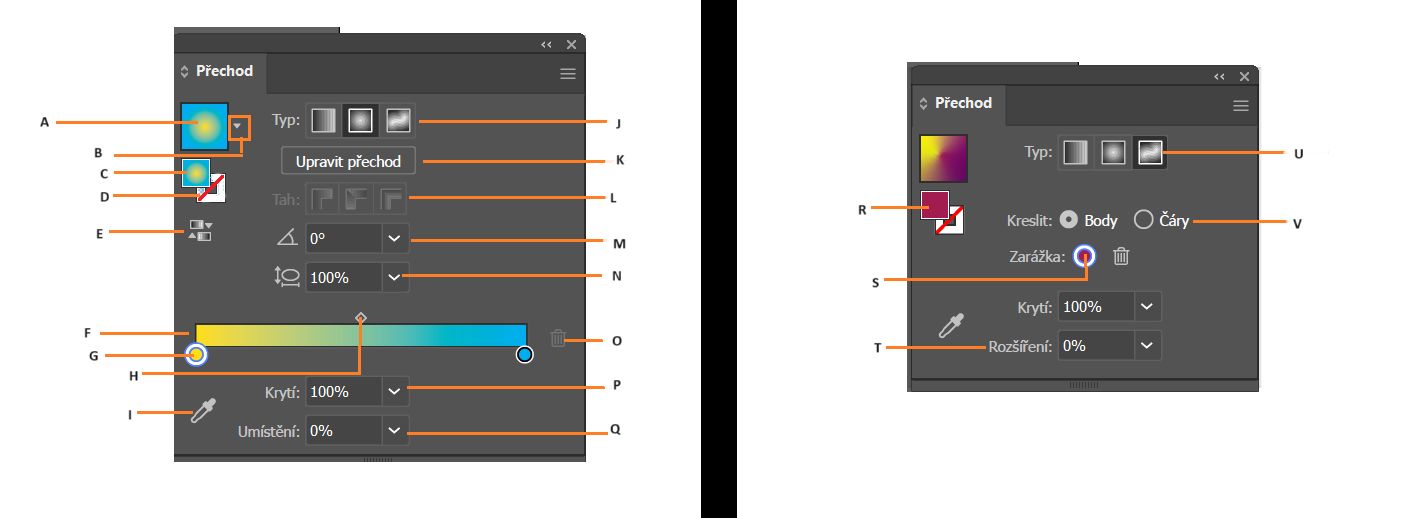 Možnosti panelu přechodu