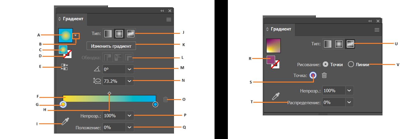 Параметры на панели «Градиент»