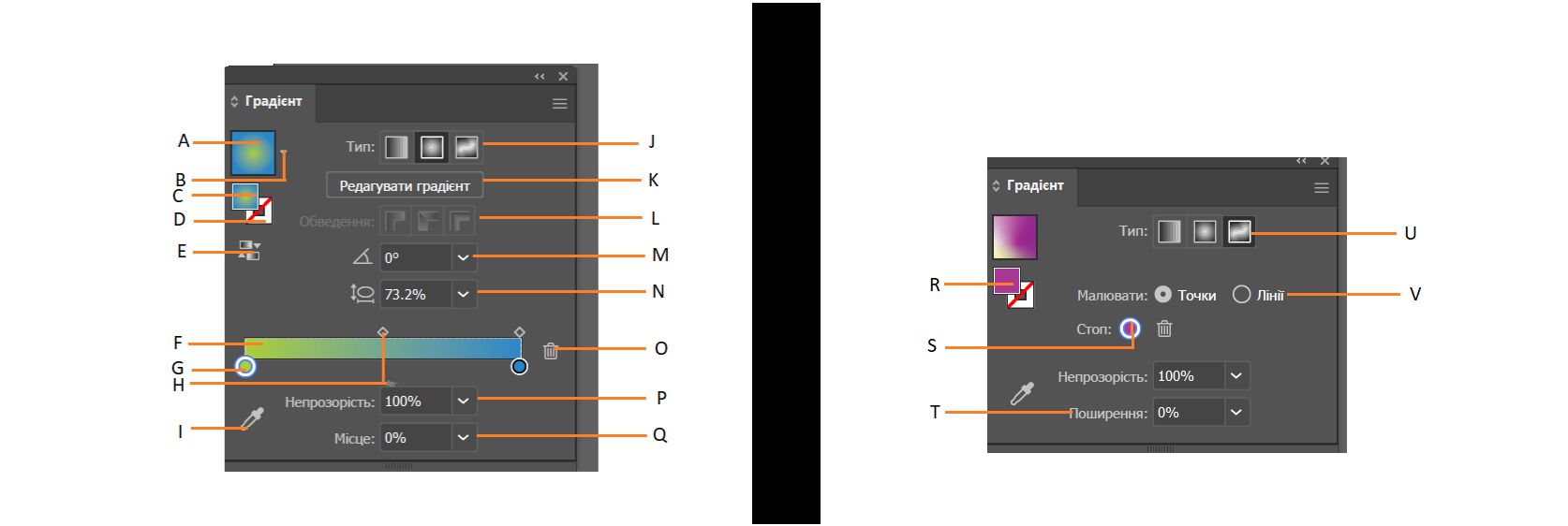 Параметри панелі «Градієнт»