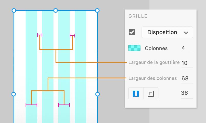 Modification des propriétés de gouttière dans la grille de mise en page