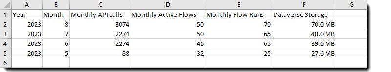 사용 데이터를 보여 주는 CSV 파일의 예