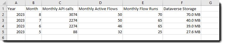 示例 CSV 文件，其中显示了使用情况数据