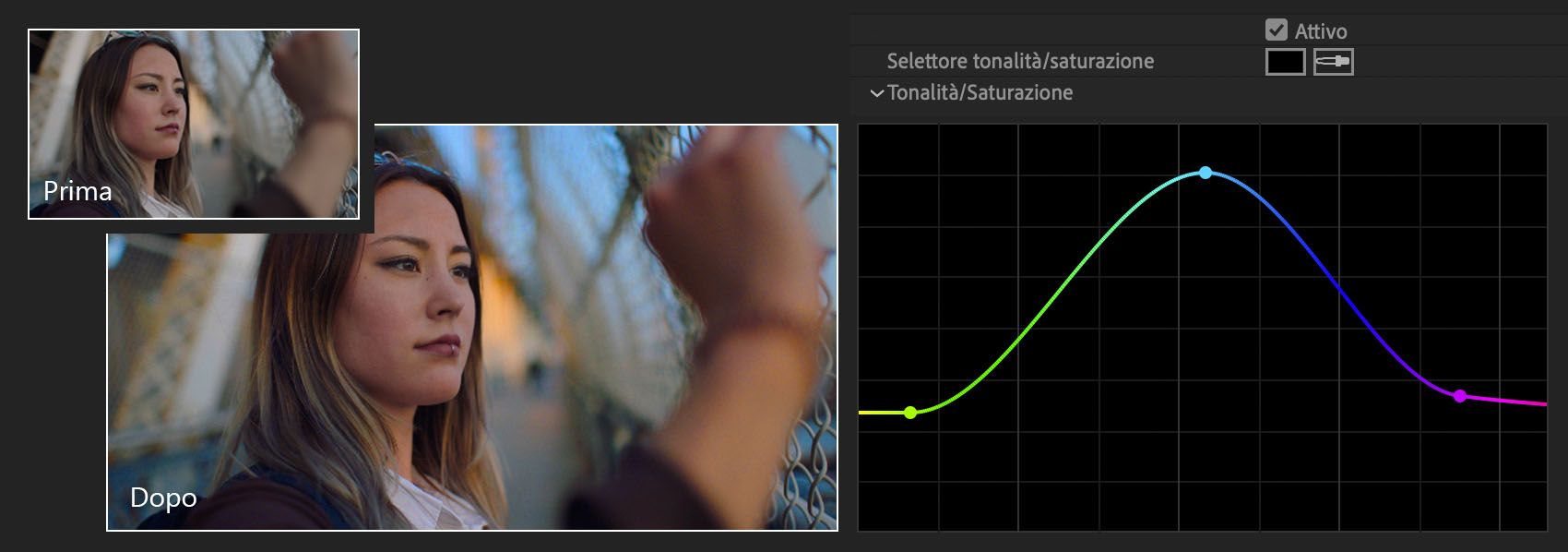 Regolazione della curva di tonalità e saturazione