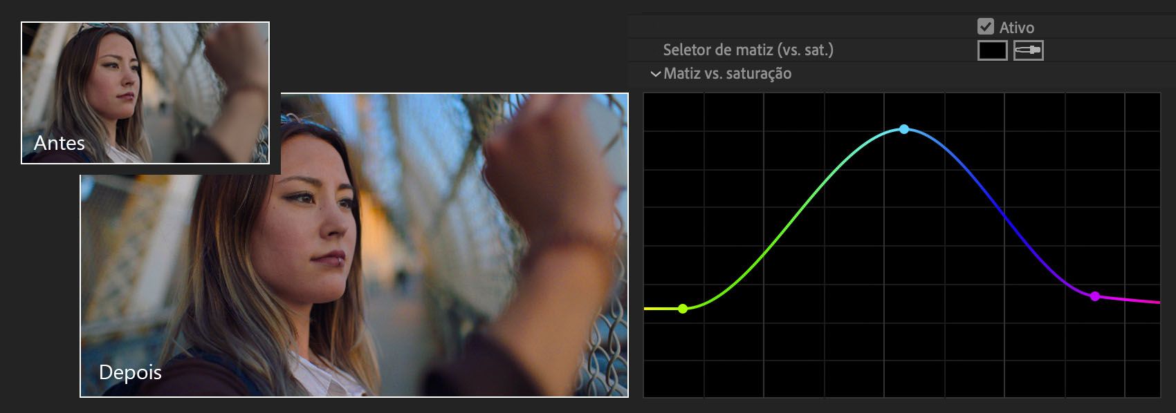 Ajuste da curva Matiz versus saturação