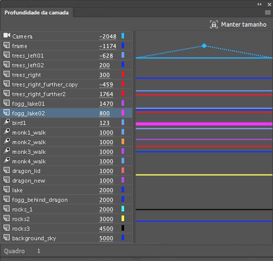 Profundidade de camada que representa cada camada