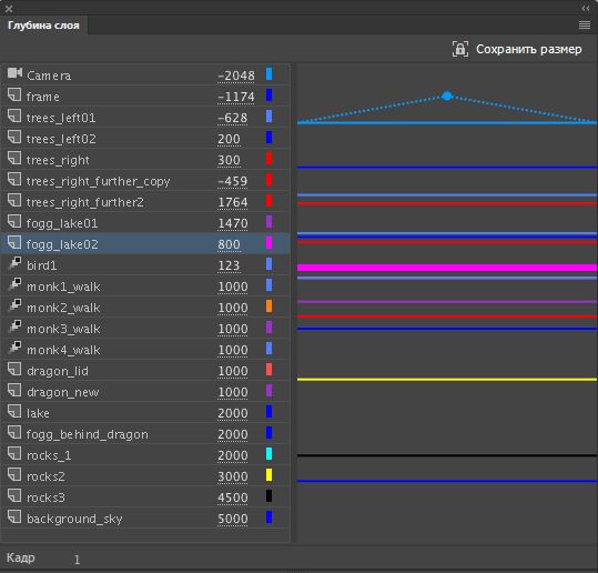 Глубина для каждого слоя