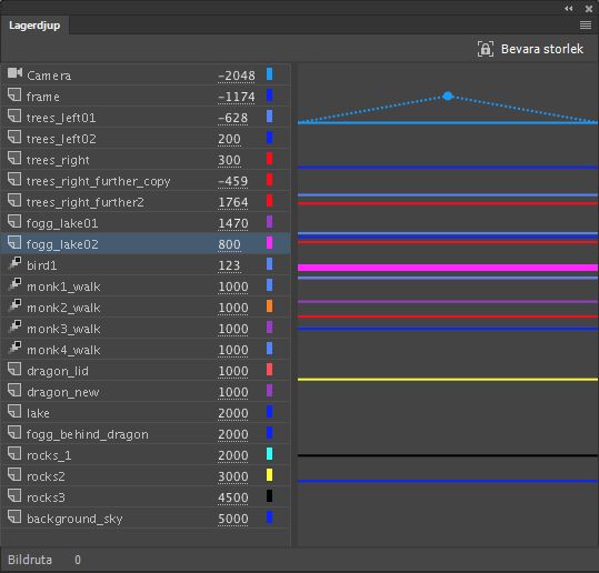 Lagerdjup som representerar varje lager