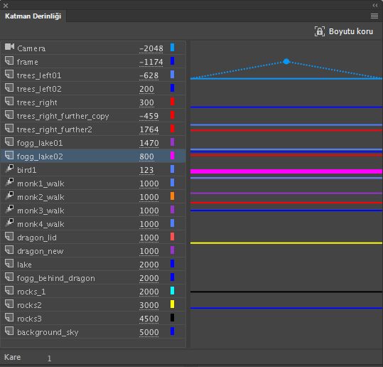Tüm katmanları temsil eden katman derinliği