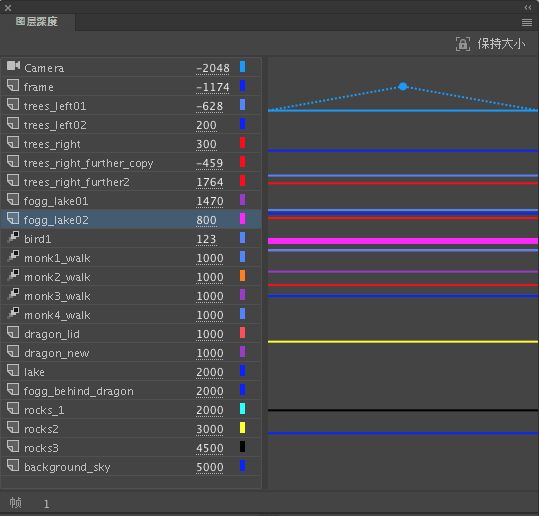 表示每个图层的图层深度