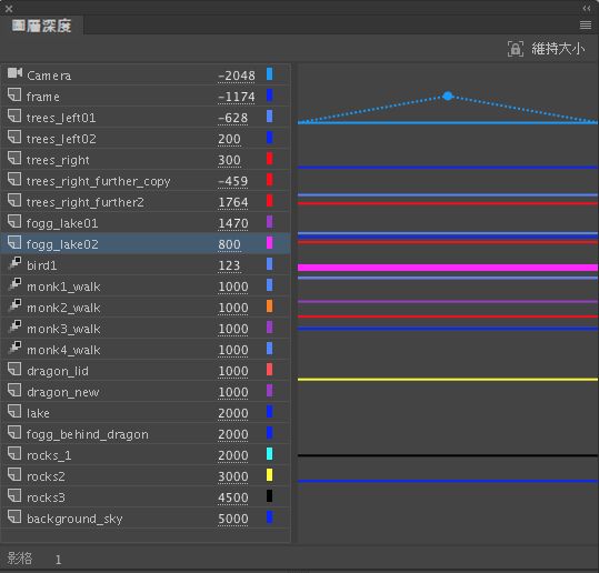 圖層深度代表每個圖層
