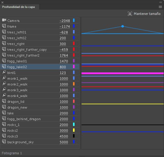 Profundidad de capa que representa cada una de ellas