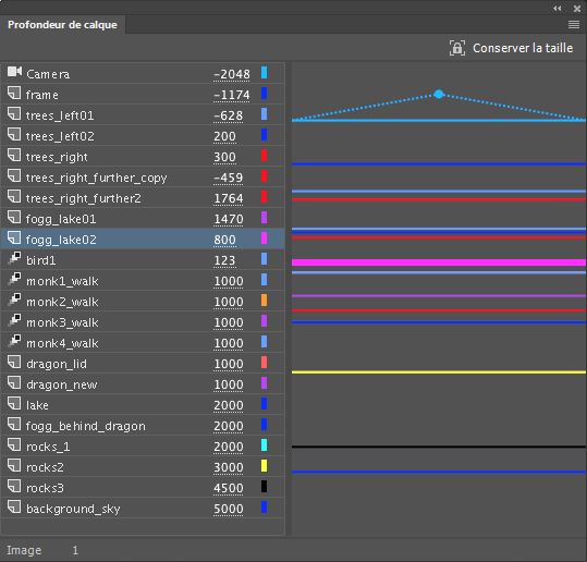 Profondeur de calque représentant chaque calque