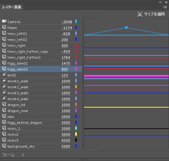 各レイヤーを表すレイヤー深度