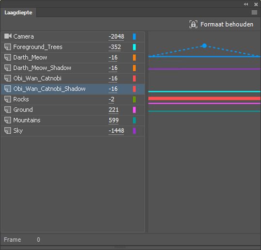Laagdiepte die elke laag vertegenwoordigt