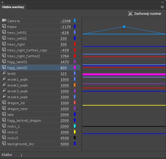 Głębia warstwy reprezentująca każdą warstwę