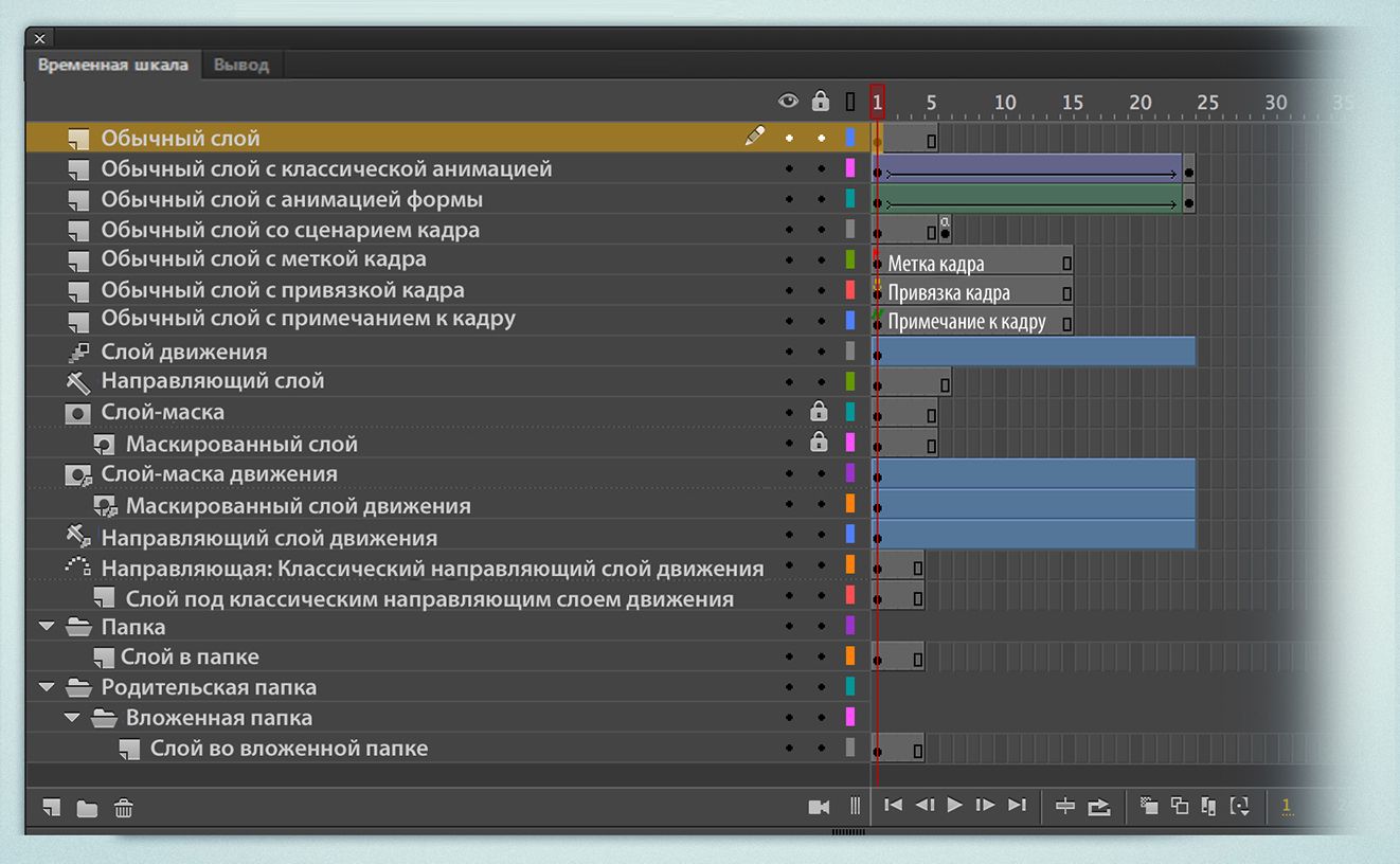 Слои в анимации движения