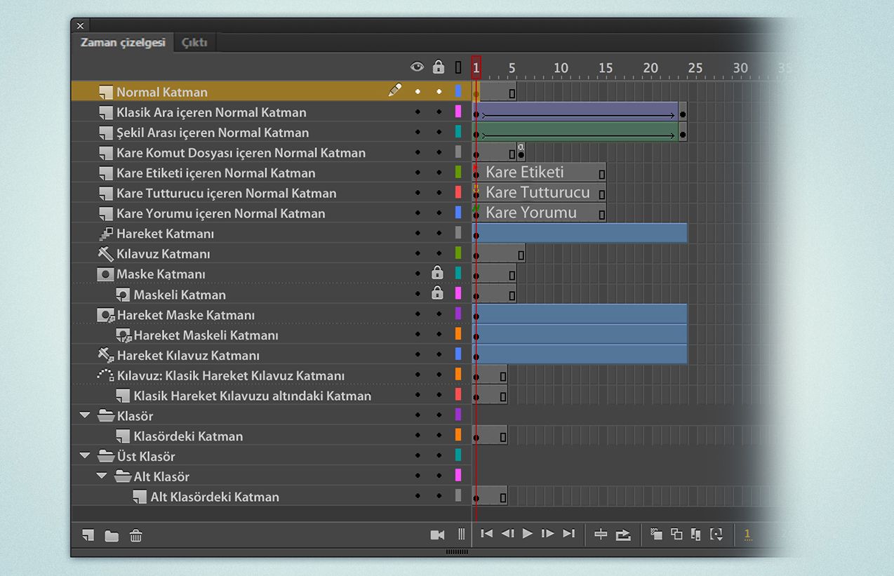 Ara hareket animasyonlarında katmanlar