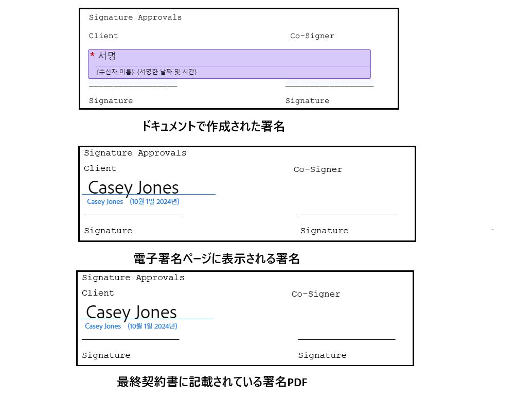 서명의 이미지 세 개: 작성 중 필드 배치를 보여주는 첫 번째 이미지, 전자 서명 페이지의 서명 필드를 보여주는 두 번째 이미지, 최종 PDF의 서명을 보여주는 세 번째 이미지.