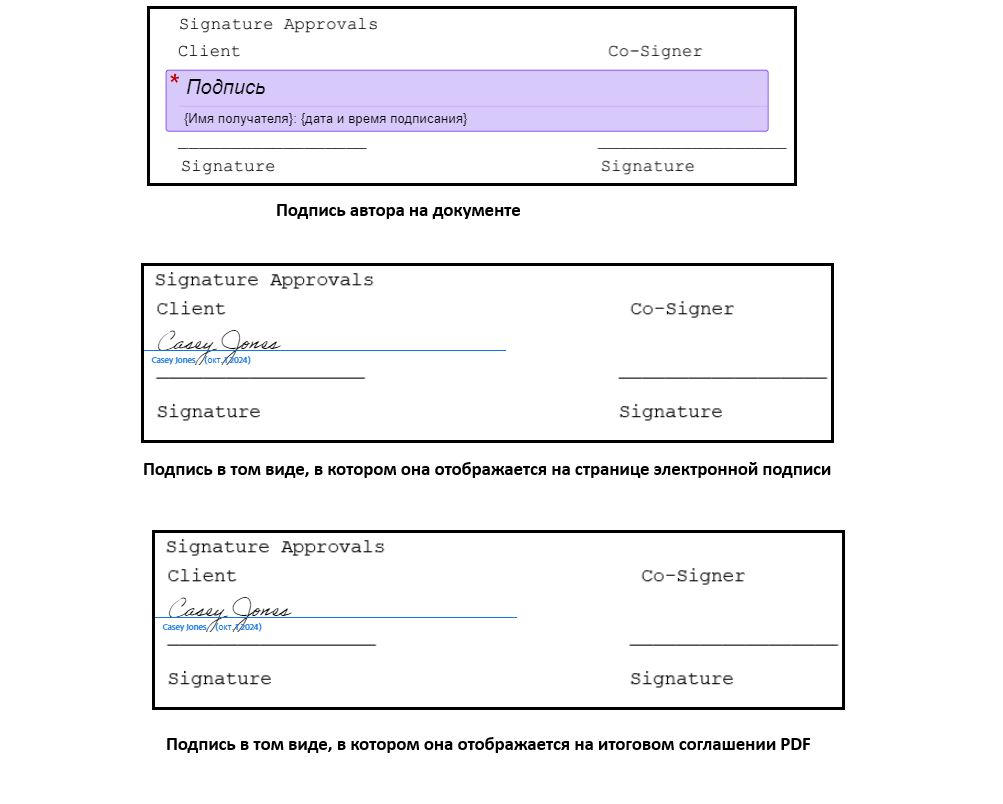 Три изображения подписи: первое показывает размещение поля во время авторинга, второе — поле подписи на странице электронного подписания, третье — подпись на финальном документе PDF.