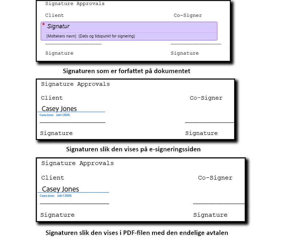 Tre bilder av signaturen: Den første viser feltplasseringen under redigering, den andre viser signaturfeltet på e-signeringssiden og den tredje viser signaturen på den endelige PDF-filen.