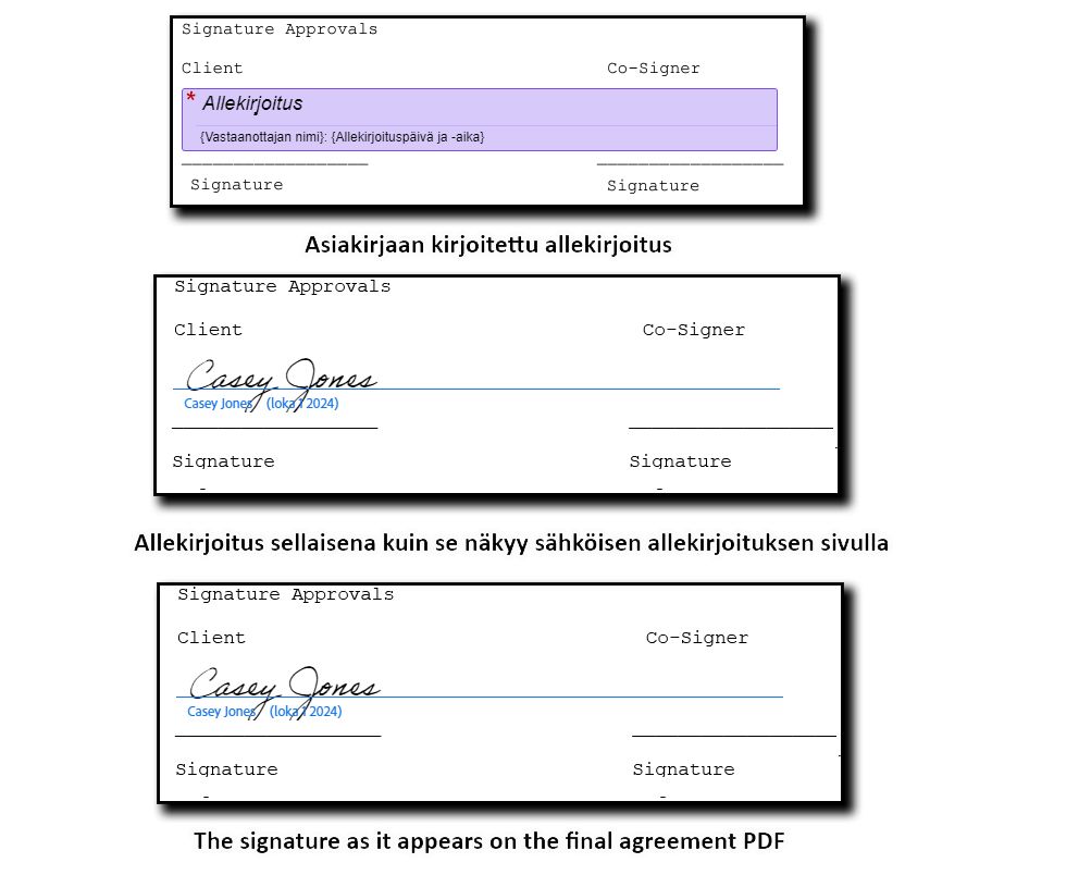 Kolme kuvaa allekirjoituksesta: ensimmäinen näyttää kentän sijoittelun luomisen aikana, toinen näyttää allekirjoituskentän sähköisen allekirjoituksen sivulla, kolmas näyttää allekirjoituksen lopullisessa PDF-tiedostossa.