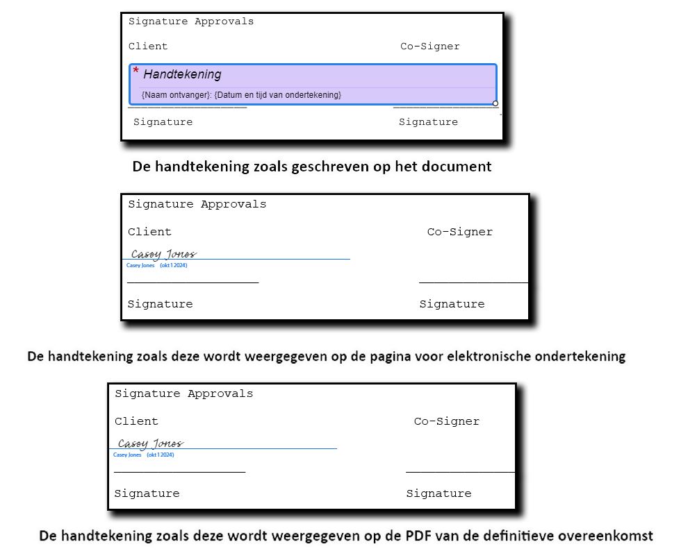 Drie afbeeldingen van de handtekening: de eerste toont de plaats van het veld tijdens het schrijven; de tweede toont het handtekeningveld op de pagina voor elektronische ondertekening; de derde toont de handtekening op de uiteindelijke PDF.