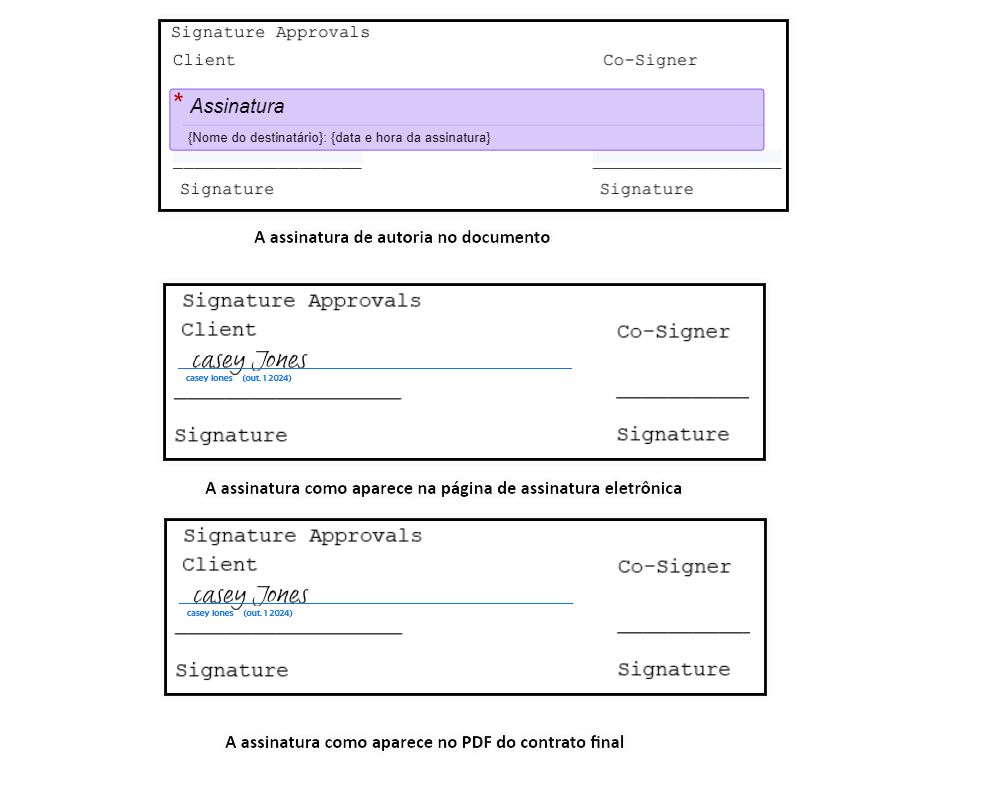 Três imagens da assinatura: a primeira mostra o posicionamento do campo durante a criação, a segunda mostra o campo de assinatura na página de assinatura eletrônica e a terceira mostra a assinatura no PDF final.