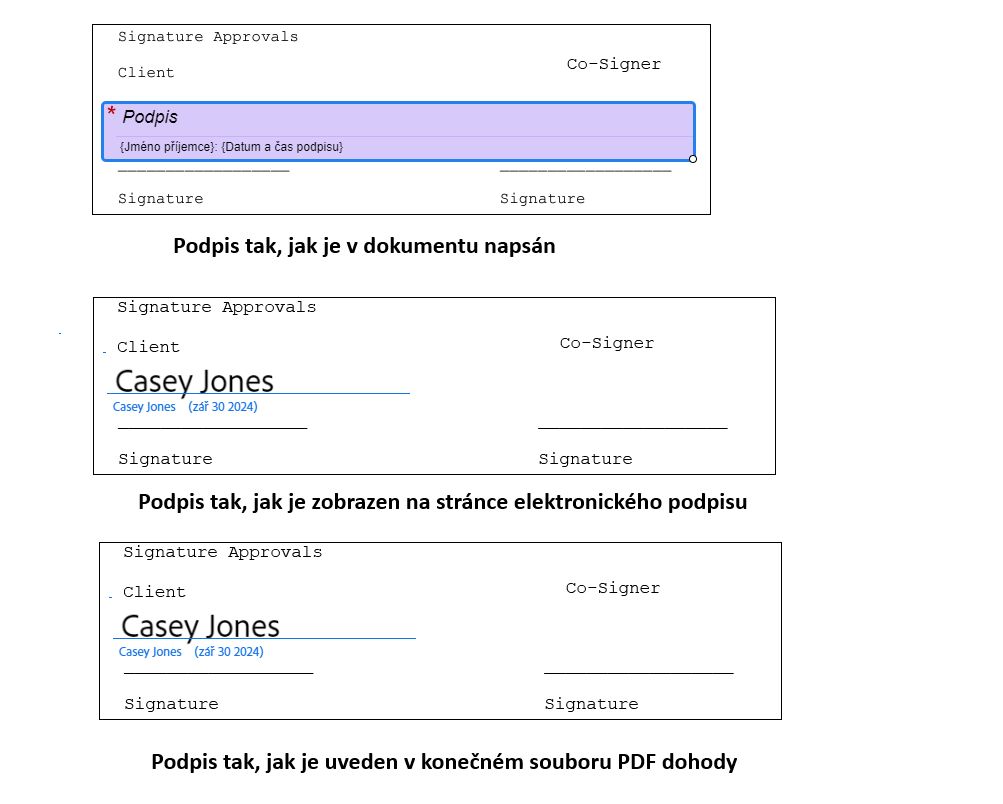 Tři obrázky podpisu: První obrázek znázorňuje umístění pole během vytváření; druhý zobrazuje pole podpisu na stránce elektronického podpisu; třetí zobrazuje podpis na konečném souboru PDF.