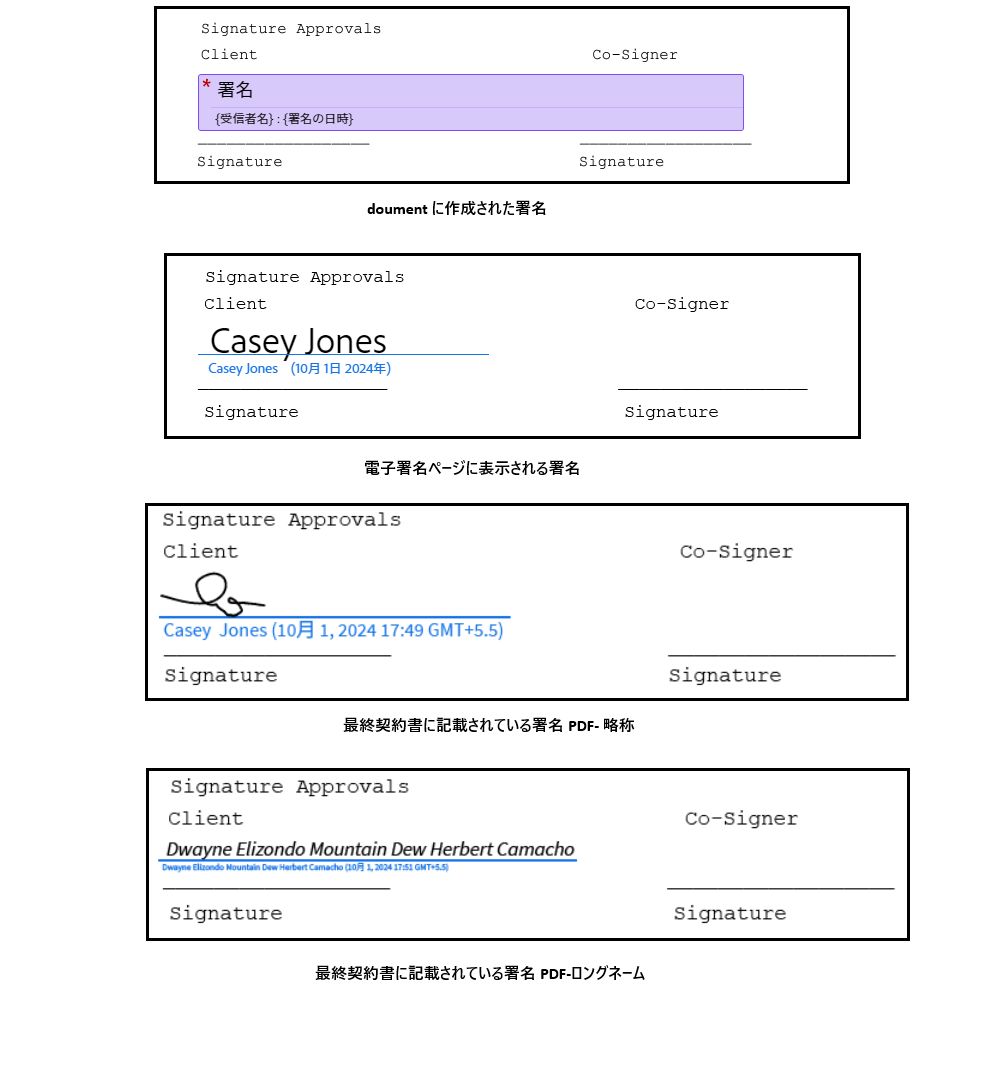 署名の 4 つの画像：最初の画像は作成時のフィールド配置を示し、2 番目の画像は電子サインページの署名フィールドを示し、3 番目の画像は最終 PDF の署名を示しています。4 番目の画像は名前が長い最終 PDF 上の署名を示しています。