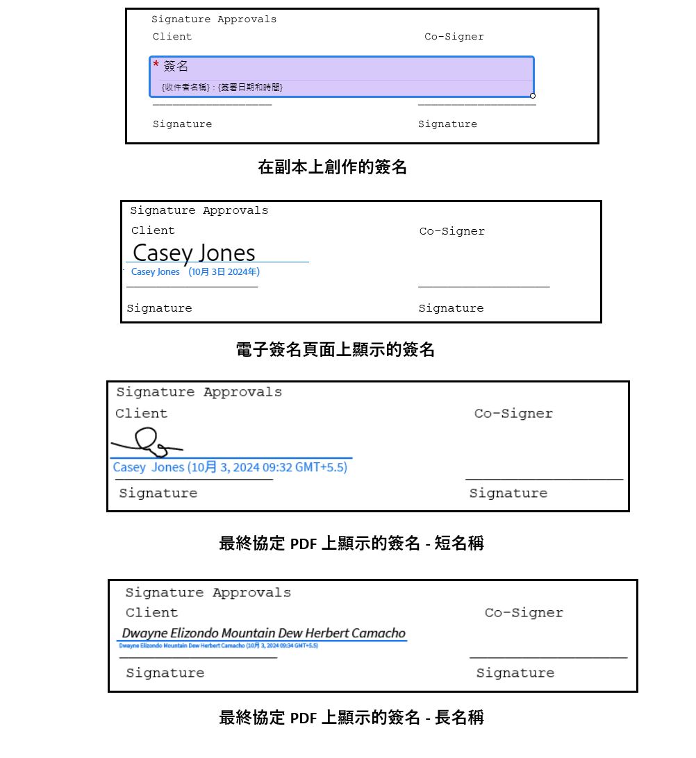 簽名的四張影像：第一張顯示在撰寫過程中的欄位配置；第二張顯示在電子簽署頁面上的簽名欄位；第三張顯示在最終 PDF 檔上的簽名 (簡稱)；第四張顯示在最終 PDF 上的簽名 (長名稱)。