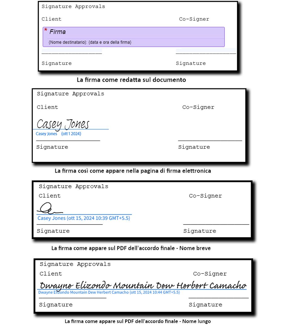 Quattro immagini della firma: la prima mostra il posizionamento del campo durante l’authoring; la seconda mostra il campo firma nella pagina di firma elettronica; la terza mostra la firma sul PDF finale con un nome breve; la quarta mostra la firma sul PDF finale con un nome lungo.