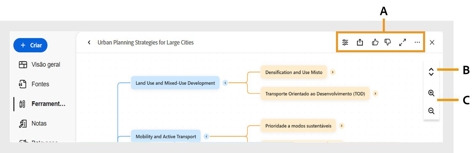 A ferramenta Mapa mental que exibe um tópico como nós conectados, com opções na barra de ferramentas para curtir ou não curtir o mapa, acessar mais ações e expandir a visualização, além de controles laterais para recolher ramificações e aumentar ou diminuir o zoom.