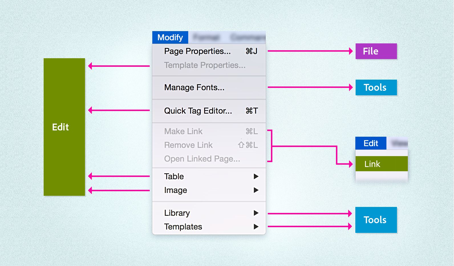 عناصر القائمة التي تم نقلها خارج قائمة Modify