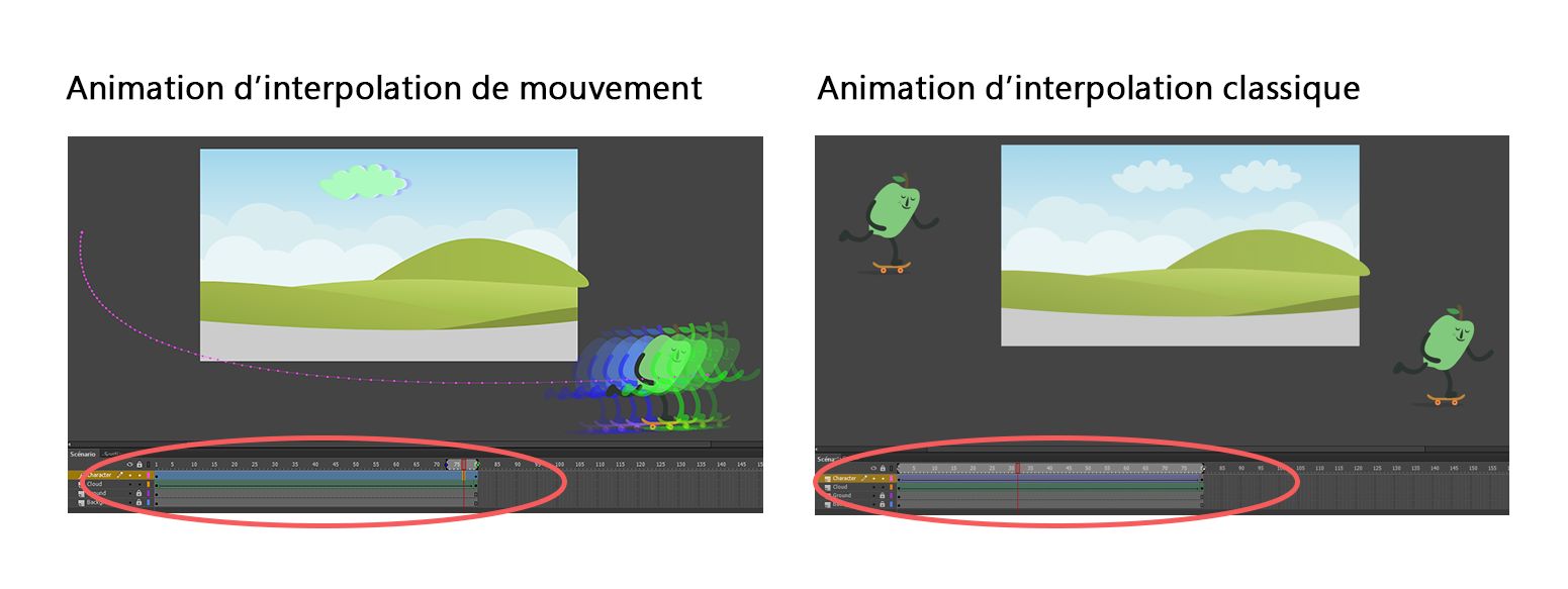 Animations d’interpolations de mouvement et classiques