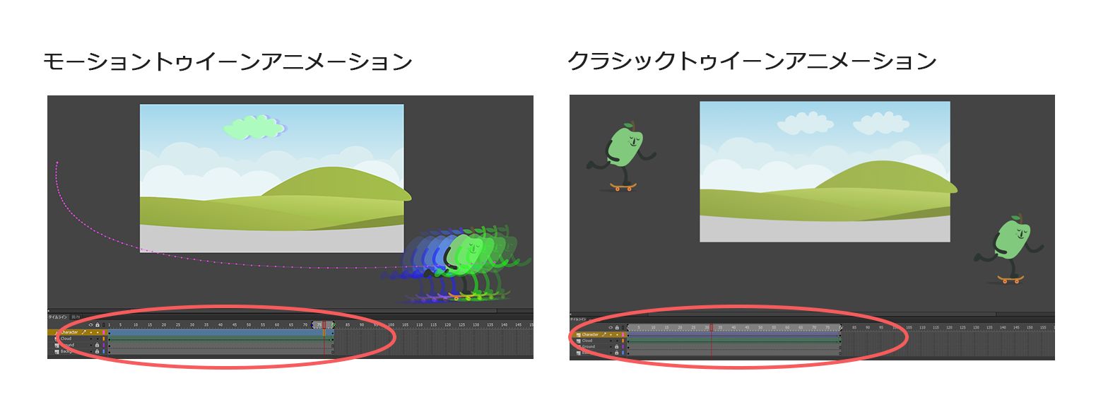 モーショントゥイーンアニメーションとクラシックトゥイーンアニメーション